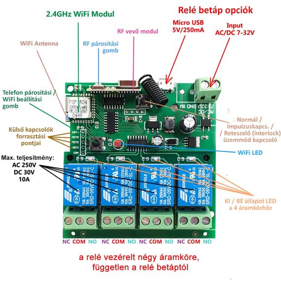 SmartWise 5V-32V négy áramkörös WiFi + RF-es, Sonoff kompatibilis, távvezérelhető okos kapcsoló relé, kontakt kapcsolással és impulzus kapcsolási üzemmóddal (R2)